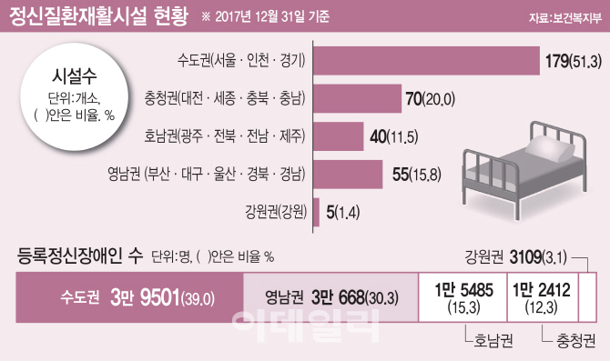 "환자 줄 섰는데 받아줄 재활시설은 없고"