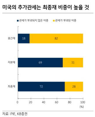 “무역분쟁 장기화 우려에도 위험자산 주가하단 제한”