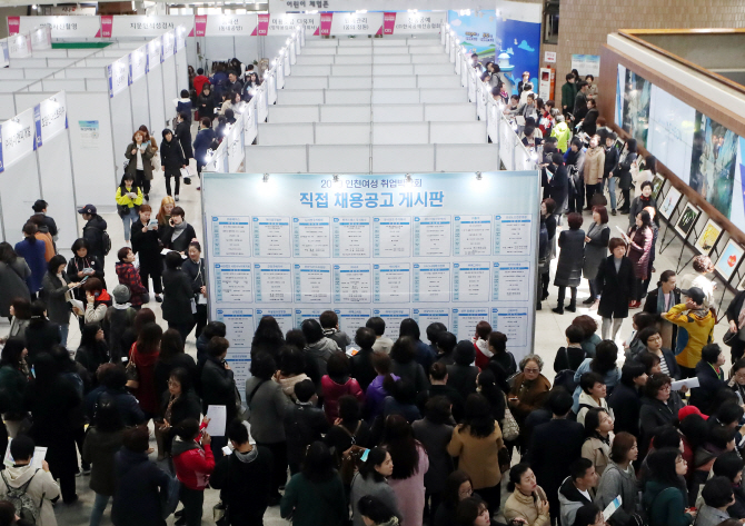 일자리 준 울산·강원·대전 인구도 줄었다…전국 실업률 9년내 최고