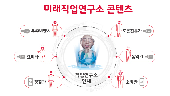 산불 피해지역 아이들의 꿈, ICT 기술로 키운다