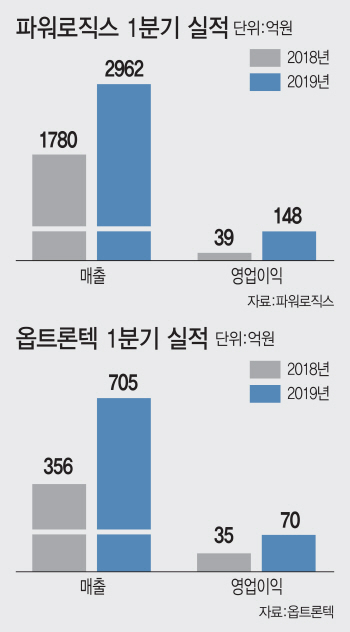 '갤럭시S10' 잘 팔리나…전자부품 1분기 실적 '봄바람'