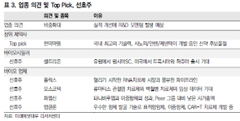 바이오 톱픽은 `한미약품`…유한양행·오스코텍도 `주목`-미래