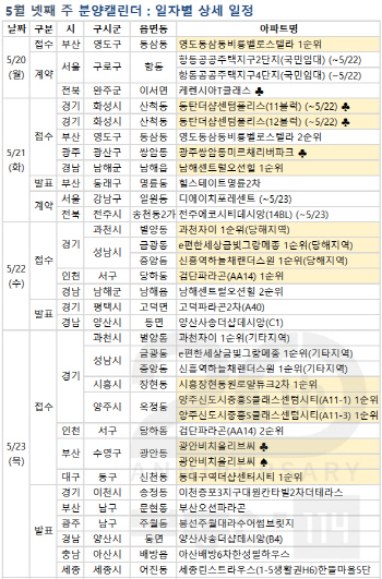 만개하는 봄 분양…다음주 1.4만가구 분양