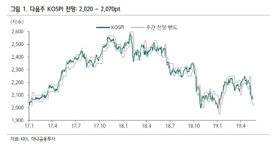 여전히 불안한 미·중 무역분쟁…관망세 지속