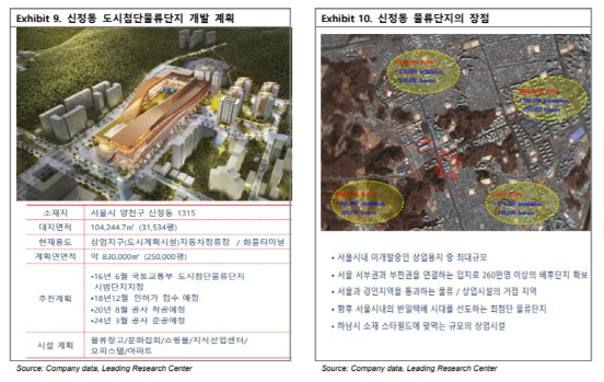 서부T&D, 서부트럭터미널 개발 사업에 주목해야-리딩