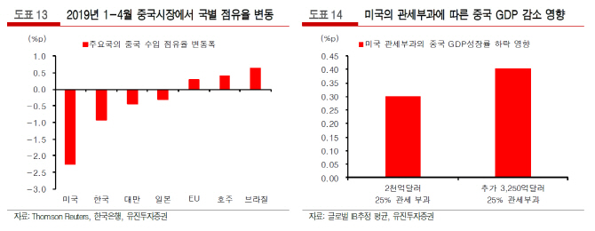 "외환당국, 환율 개입 나설 것…1200원선 하향 안정"