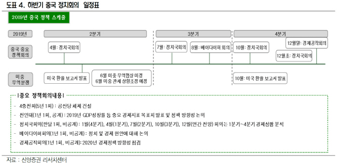 "내달 무역협상 결렬하면 中내수부양책 강해질 것"