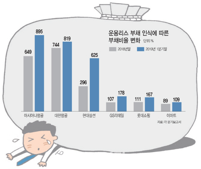 운용리스, 부채로 반영하니…항공·해운·유통사 '직격탄'