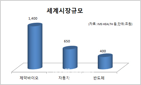 고용창출 제조업 2배…文정부 명운 걸어