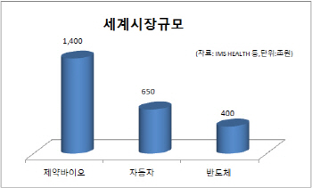 고용창출 제조업 2배…文정부 명운 걸어