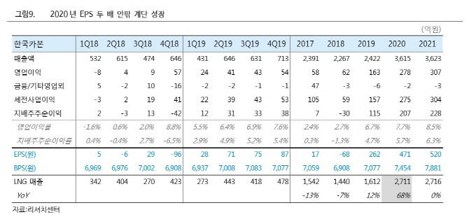 한국카본, 빠르면 2020년 2배 성장 전망…목표가↑-하이