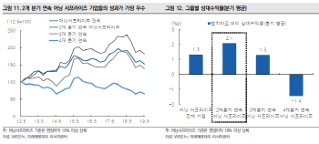 이익모멘텀 부재로 종목 장세…대안은 '어닝서프라이즈' 기업