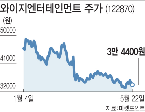 '승리 리스크' 엎친데 공매도 덮쳐…YG엔터 '사면초가'