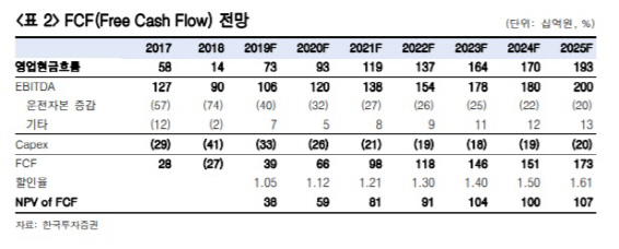 녹십자, IVIG 美 진출 경과 주목해야-한국