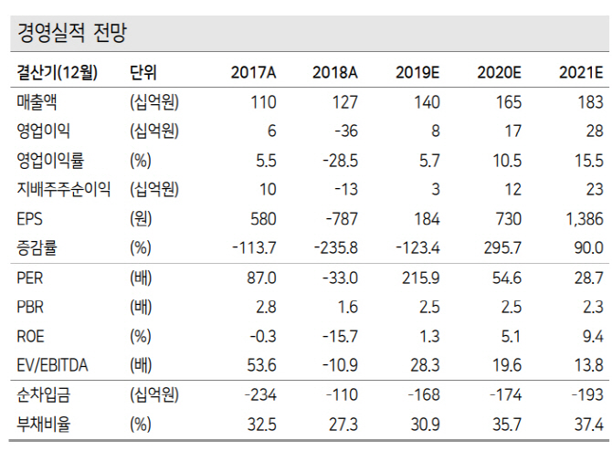 위메이드, IP 중재소송 승소…기업가치 개선 기대-케이프
