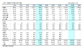 쌍용차, 4분기 신차 출시로 흑자전환 가능-현대차