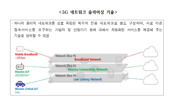 5G 시대 망중립성, 2차 테이블로..소비자 권리· 과기부-방통위 함께 논의해야