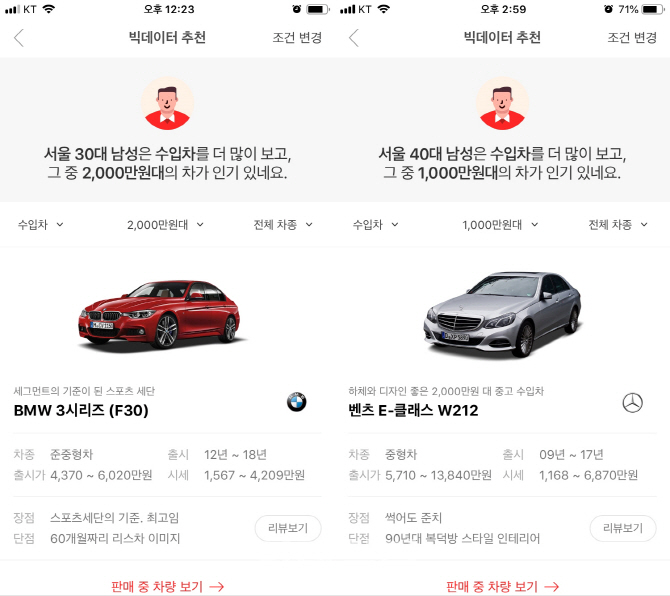 SK엔카닷컴,“서울 男 30대 BMW, 4050대 벤츠 관심”