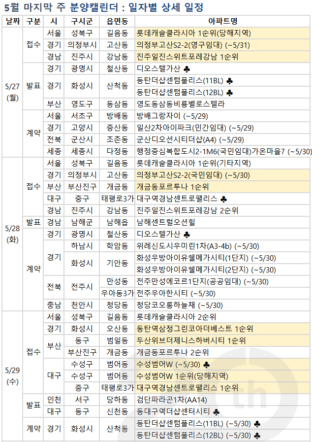 세종서 '동시분양'…다음주 1.1만가구 분양