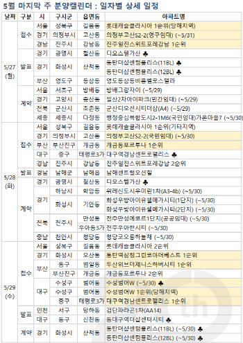 세종서 '동시분양'…다음주 1.1만가구 분양