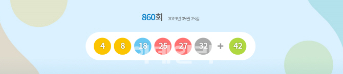 860회 로또 ‘4·8·18·25·27·32’ 보너스 번호 ‘42’