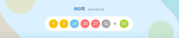 860회 로또 ‘4·8·18·25·27·32’ 보너스 번호 ‘42’