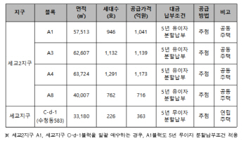LH, 오산 세교2·세교지구 공동주택용지 공급