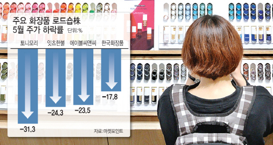"매장에서는 테스트만"…화장품 로드샵株, 날개없는 추락