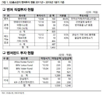 GS홈쇼핑, 52주 최저는 과도…펀더멘털 견고-IBK