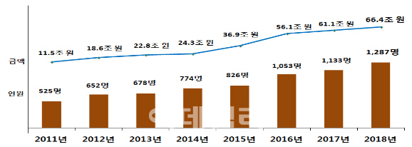 "5억원 이상 해외금융계좌 신고해야".. 국세청, 미신고자 '철퇴'