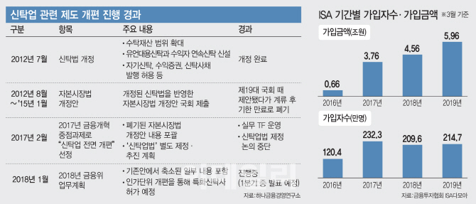 증권거래세 내렸다…與 자본특위, 신탁업·ISA 개편도 만지작