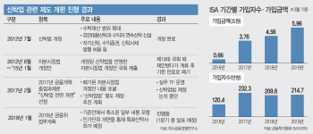 증권거래세 내렸다…與 자본특위, 신탁업·ISA 개편도 만지작