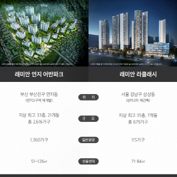 삼성물산, 6월 서울·부산에서 ‘래미안’ 아파트 공급