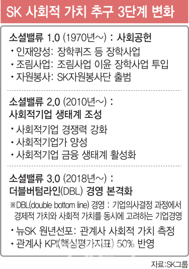 "사회적 가치, 이젠 거스를 수 없다"...설파 넘어 축제 연 최태원