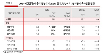 동운아나텍, 중국 수출 기대…2Q 흑자전환 가능-유진