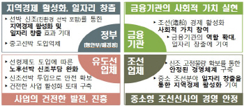 노후 유·도선 대체할 선박 227척 건조된다…"조선업계 활성화 기대"