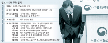 구멍 확인한 식약처 인허가 시스템…전문성 강화 계기 돼야