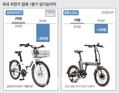 수렁 빠진 국내 자전거 업계… 공유자전거·퍼스널모빌리티 대안 될까