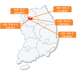 서울 중구 땅값 1년 새 20% ‘껑충’…전국 상승률 1위