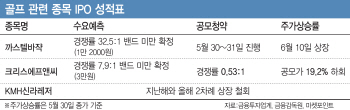 계속되는 골프 IPO 잔혹사, 까스텔바쟉 극복 가능할까