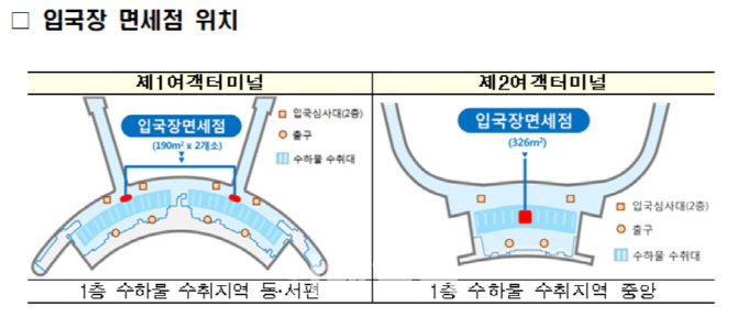 "담배는 없어요"...국내 첫 '입국장 면세점' 오늘 개장