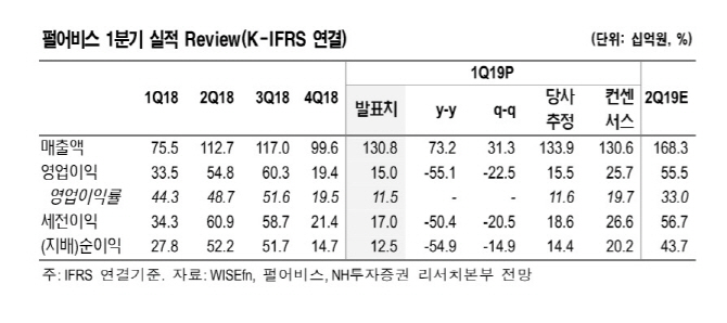 펄어비스, 2020년 출시하는 신작 '기대'…목표가↑-NH