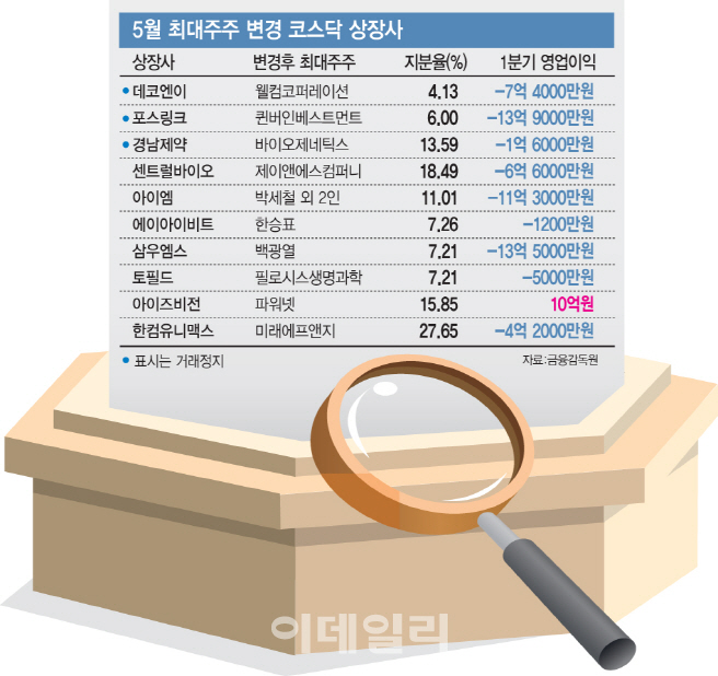 지분 10%도 없는 최대주주 코스닥사 `투자 주의`