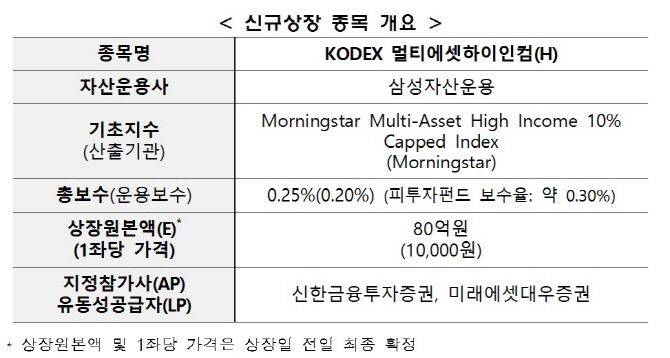 거래소, 5일 'Kodex 멀티에셋하이인컴(H) Etf' 신규상장