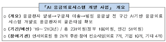 5G 기반 인공지능 응급의료시스템 개발 착수..3년간 231억원 투입