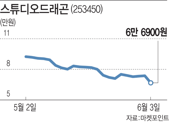 '첫 방' 아스달연대기 엇갈린 평가…콘텐츠·VFX주 ‘마른침’