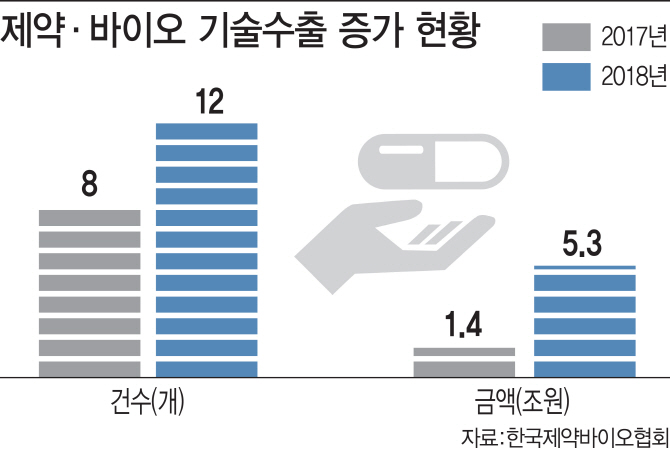 미운오리새끼에서 화려한 백조로