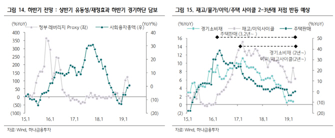 "中증시 상반기까지 조정…상하이지수 이달 2780~3150p"