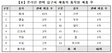소비자원 “살구씨 식품 섭취 위험…간 손상, 사망”