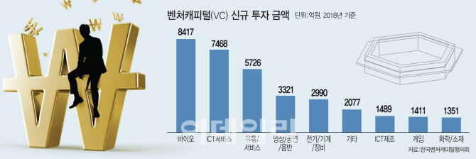 인보사 사태 파장…바이오 '깐깐 IPO심사'에 VC업계 시름